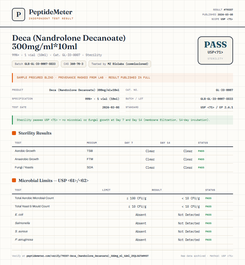 Deca (Nandrolone Decanoate) 300mg/ml*10ml Sterility report by PeptideMeter