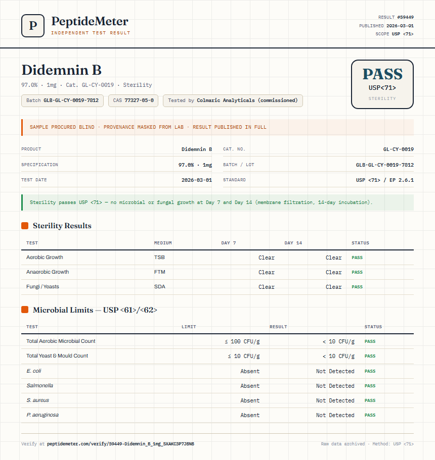 Didemnin B Sterility report by PeptideMeter