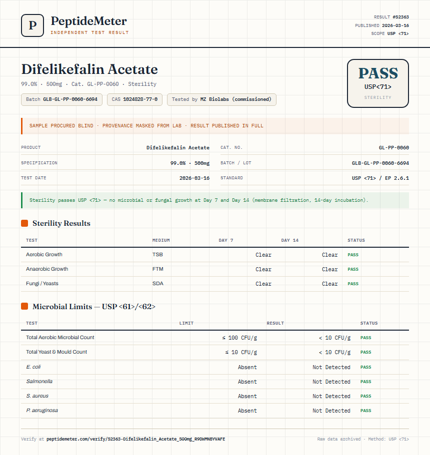 Difelikefalin Acetate Sterility report by PeptideMeter