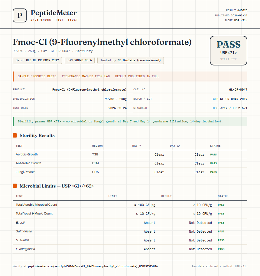 Fmoc-Cl (9-Fluorenylmethyl chloroformate) Sterility report by PeptideMeter
