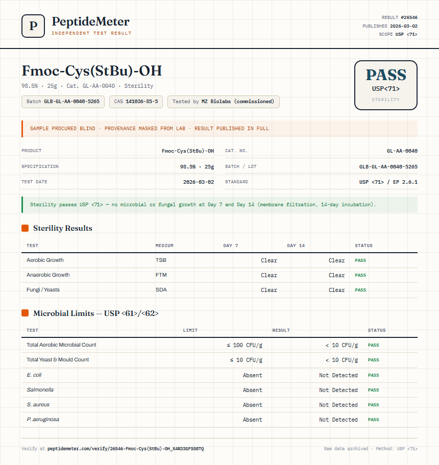 Fmoc-Cys(StBu)-OH Sterility report by PeptideMeter
