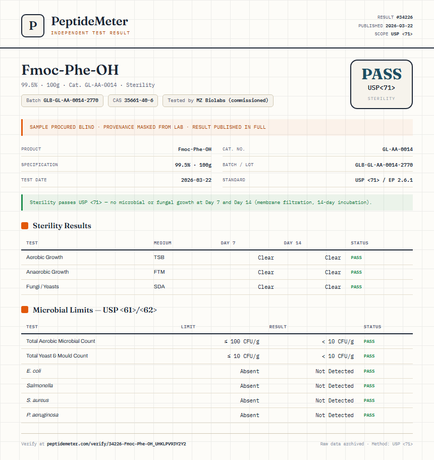 Fmoc-Phe-OH Sterility report by PeptideMeter