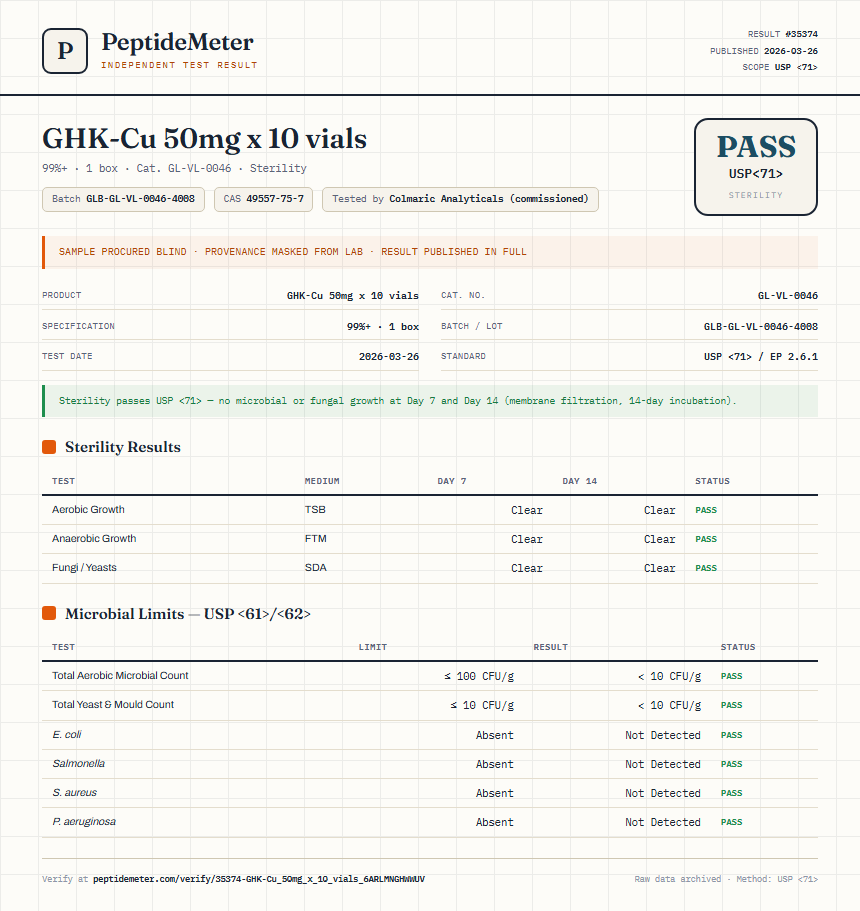 GHK-Cu 50mg x 10 vials Sterility report by PeptideMeter