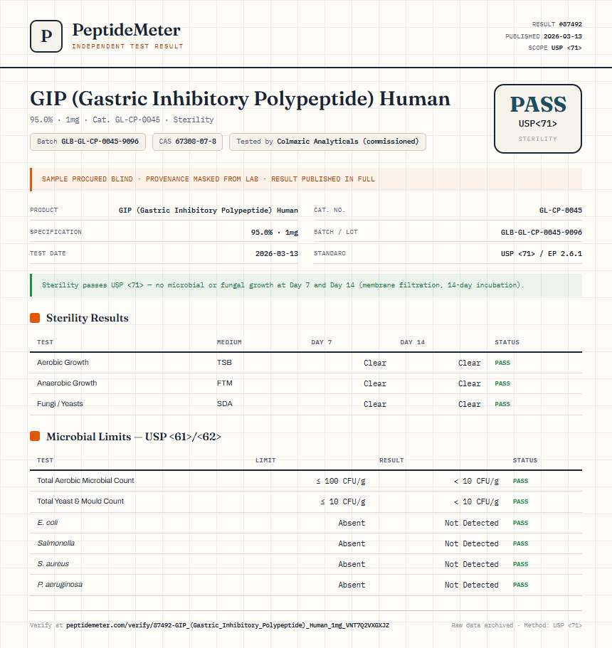 GIP (Gastric Inhibitory Polypeptide) Human Sterility report by PeptideMeter