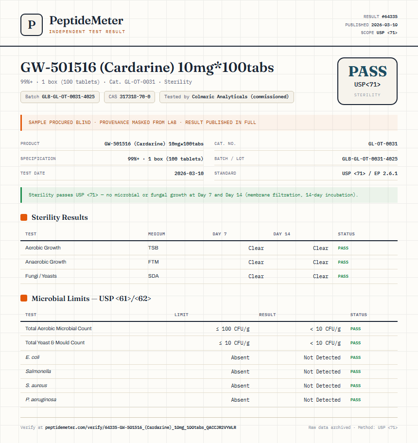 GW-501516 (Cardarine) 10mg*100tabs Sterility report by PeptideMeter