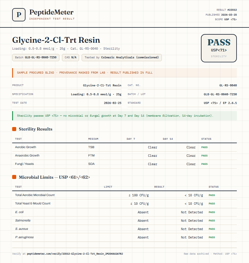 Glycine-2-Cl-Trt Resin Sterility report by PeptideMeter