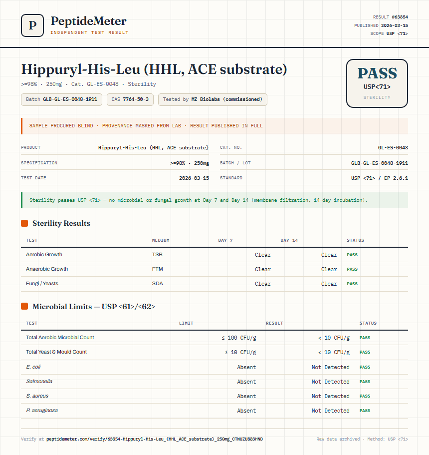 Hippuryl-His-Leu (HHL, ACE substrate) Sterility report by PeptideMeter