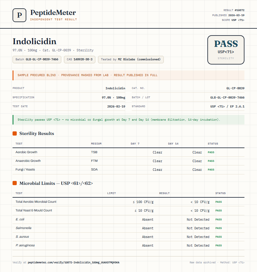 Indolicidin Sterility report by PeptideMeter