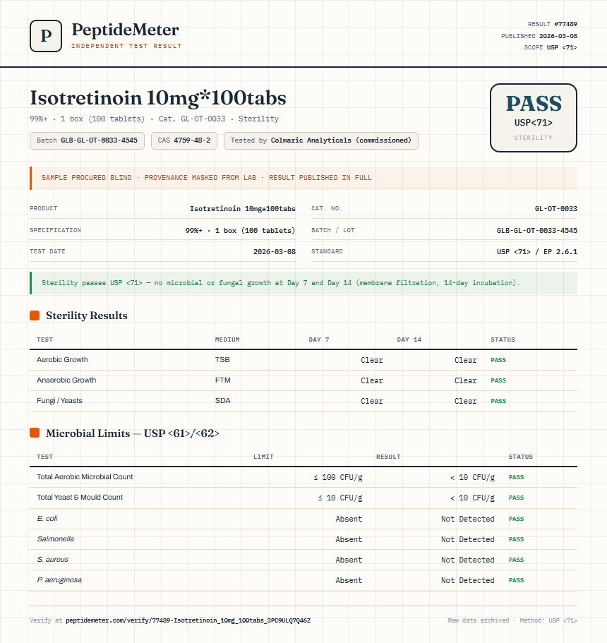 Isotretinoin 10mg*100tabs Sterility report by PeptideMeter