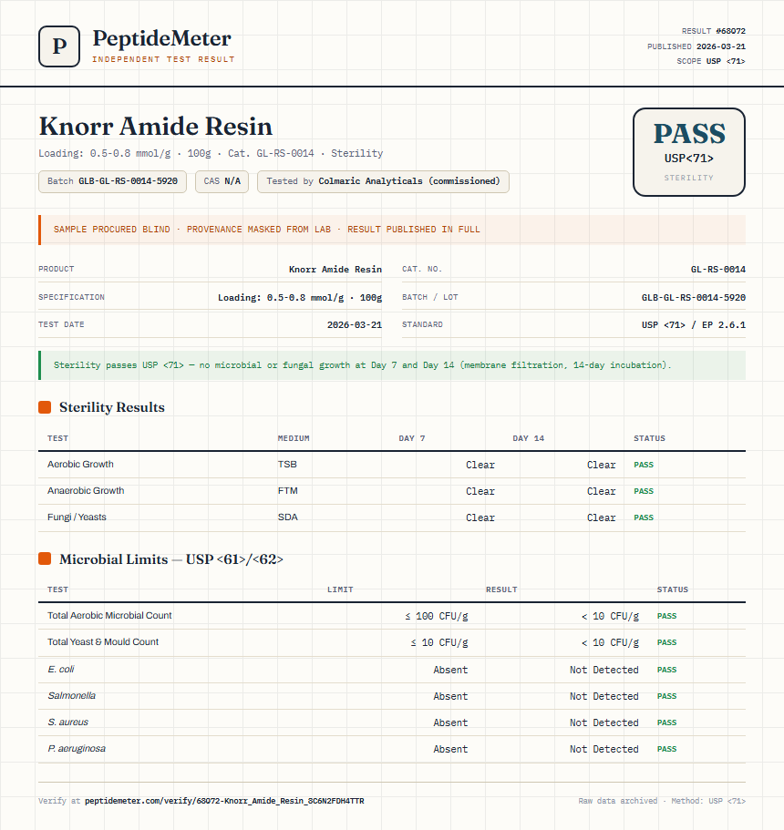 Knorr Amide Resin Sterility report by PeptideMeter