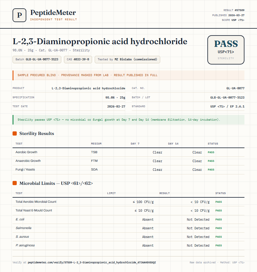 L-2,3-Diaminopropionic acid hydrochloride Sterility report by PeptideMeter