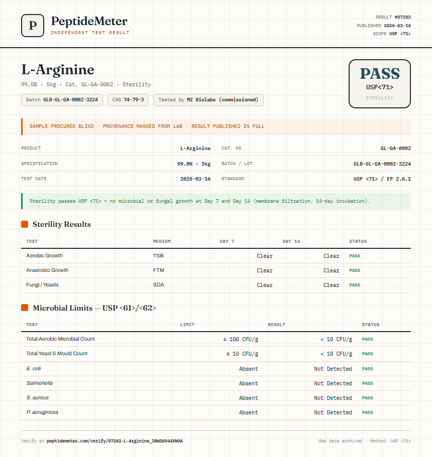 L-Arginine Sterility report by PeptideMeter