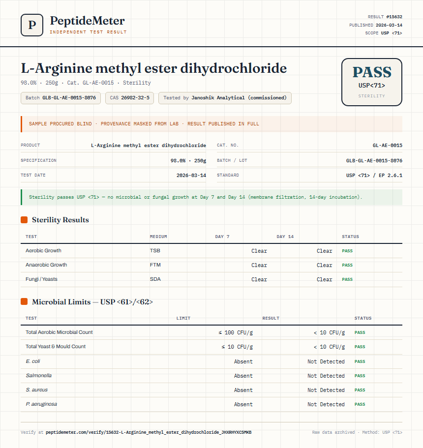 L-Arginine methyl ester dihydrochloride Sterility report by PeptideMeter