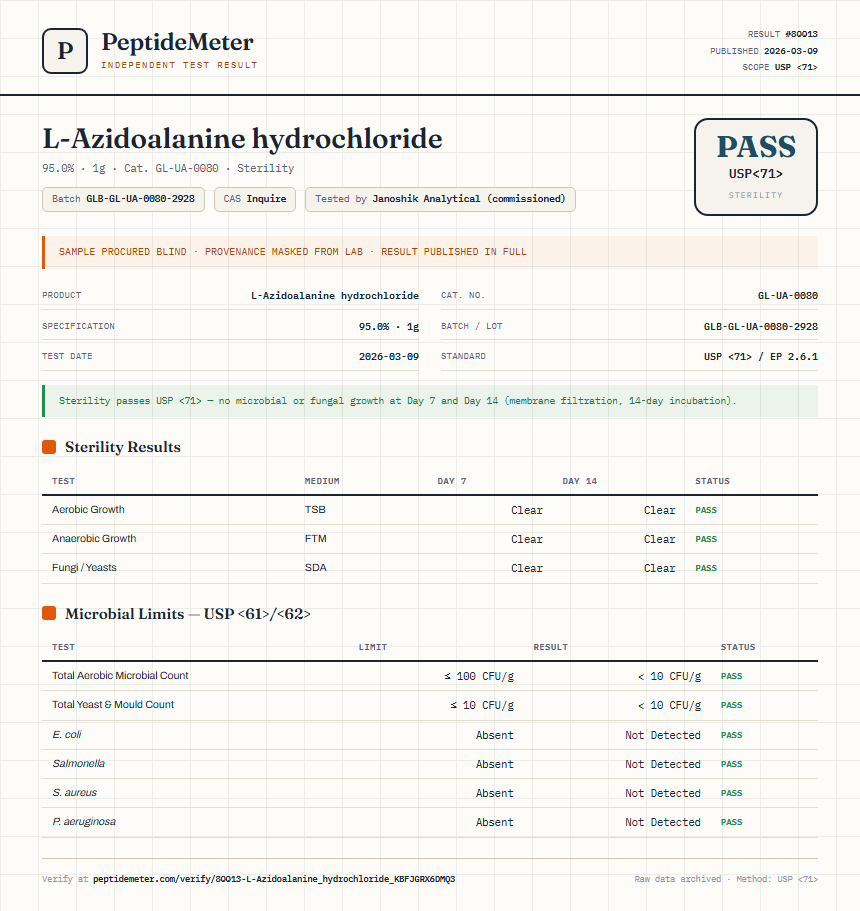 L-Azidoalanine hydrochloride Sterility report by PeptideMeter