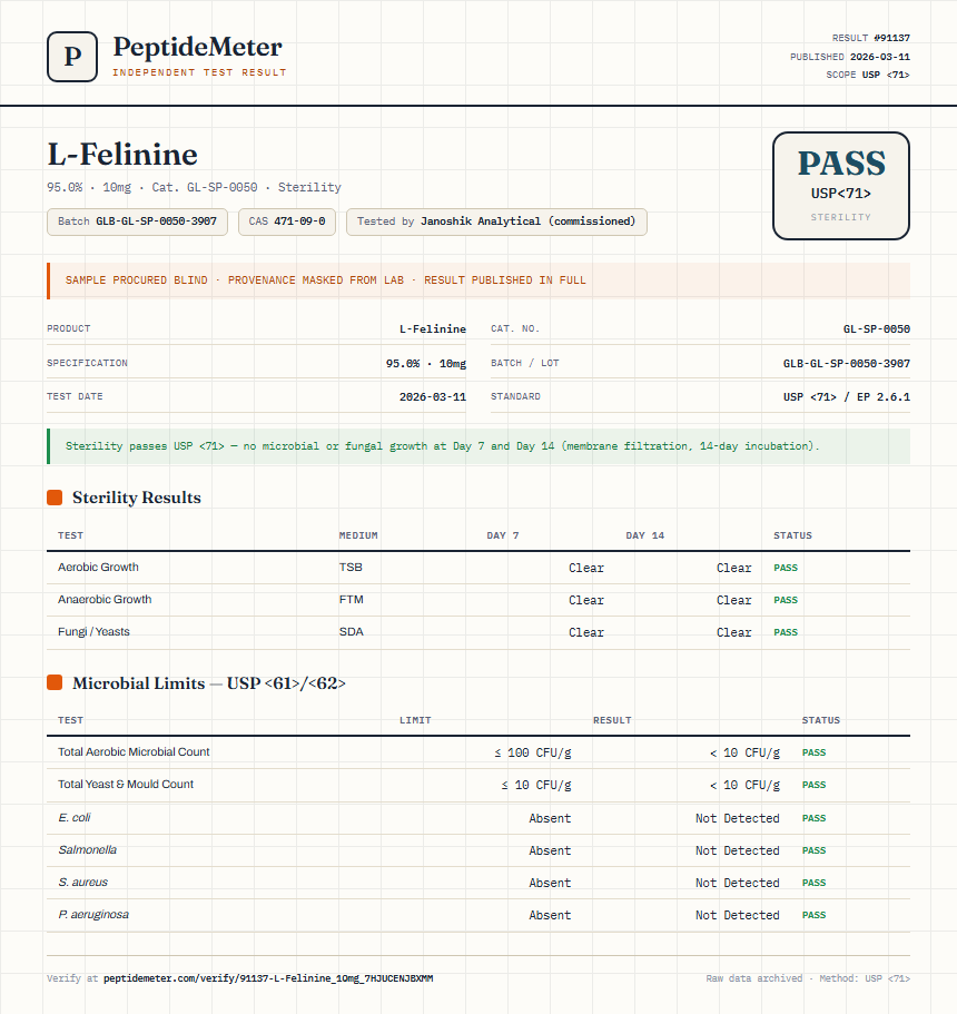 L-Felinine Sterility report by PeptideMeter