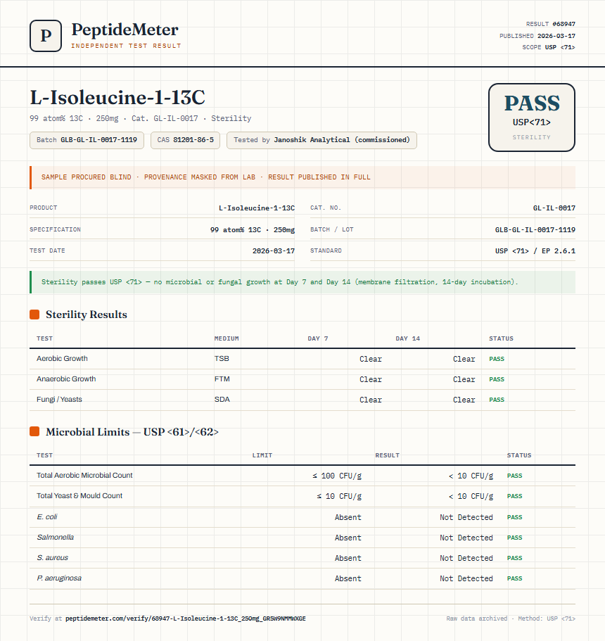 L-Isoleucine-1-13C Sterility report by PeptideMeter