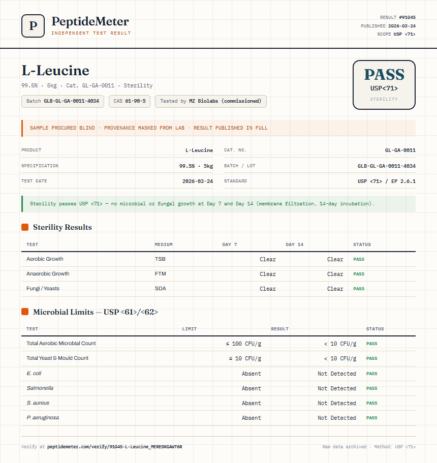 L-Leucine Sterility report by PeptideMeter