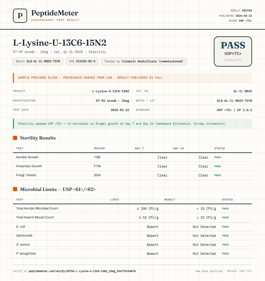 L-Lysine-U-13C6-15N2 Sterility report by PeptideMeter