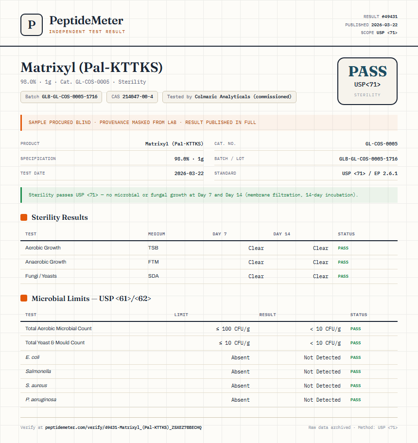 Matrixyl (Pal-KTTKS) Sterility report by PeptideMeter