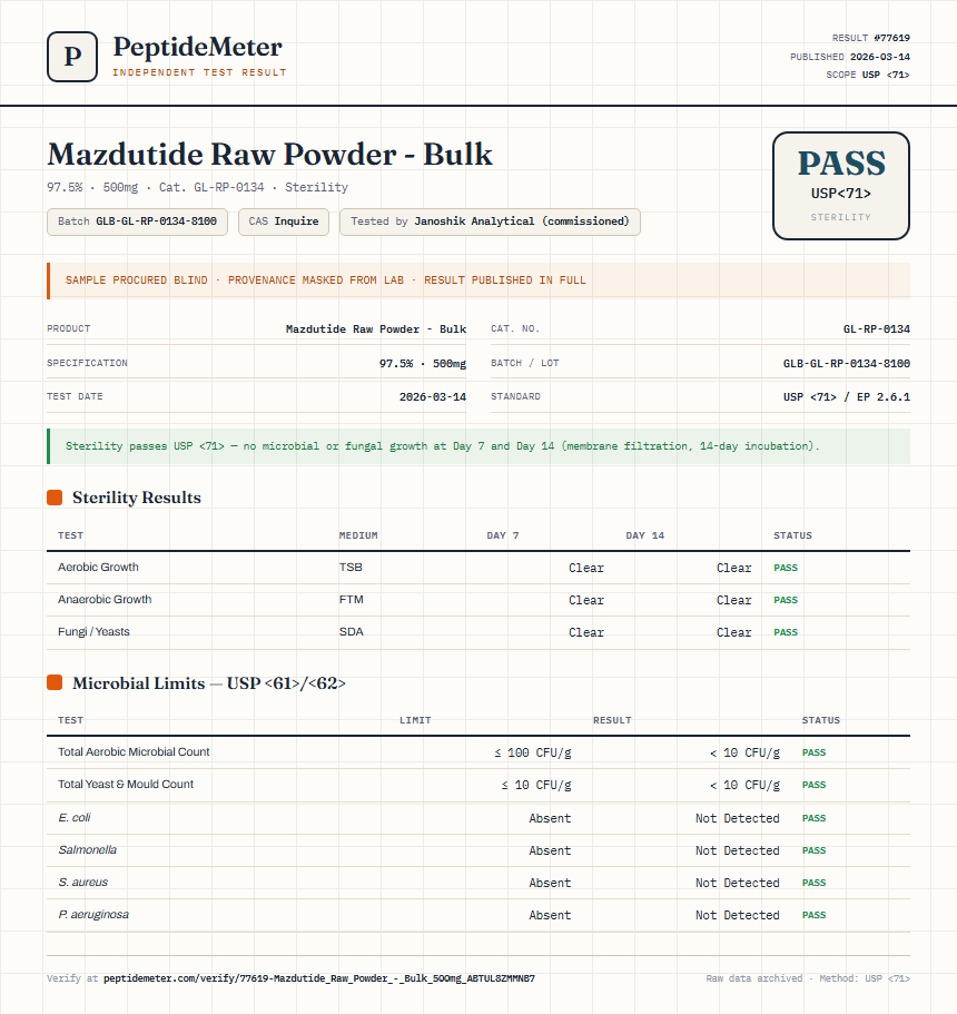 Mazdutide Raw Powder - Bulk Sterility report by PeptideMeter