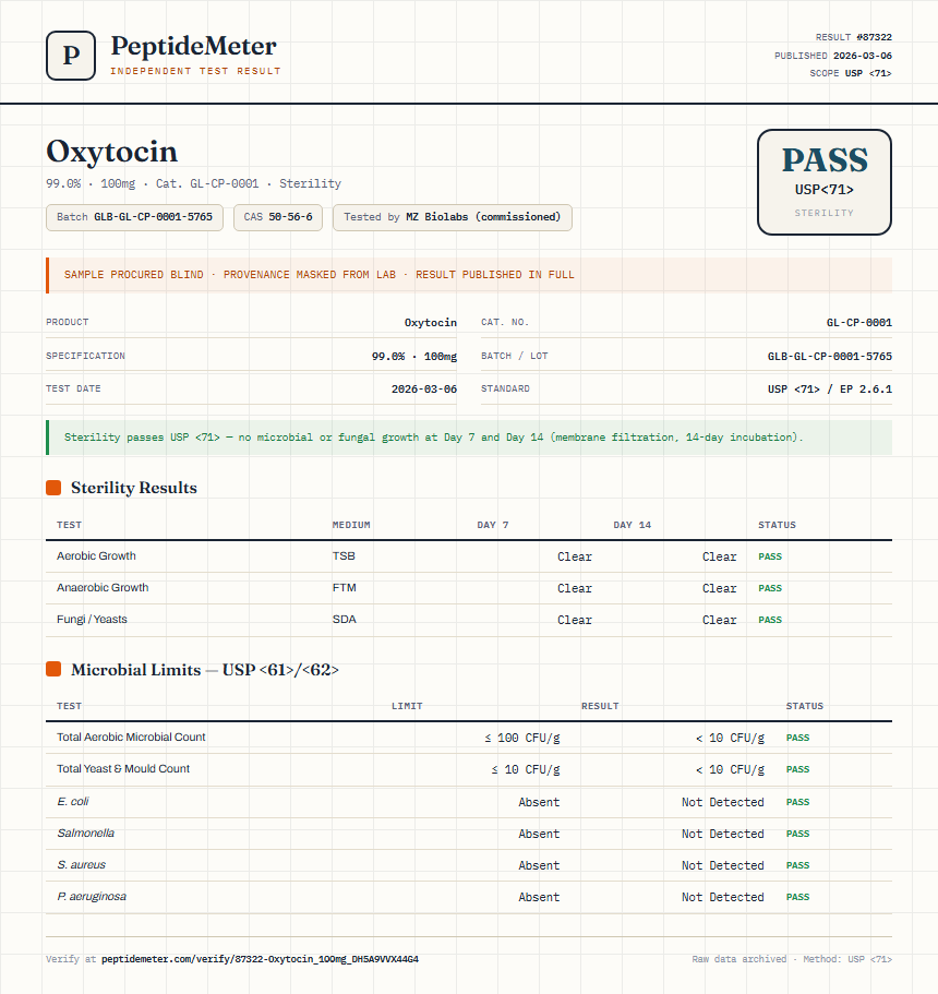 Oxytocin Sterility report by PeptideMeter