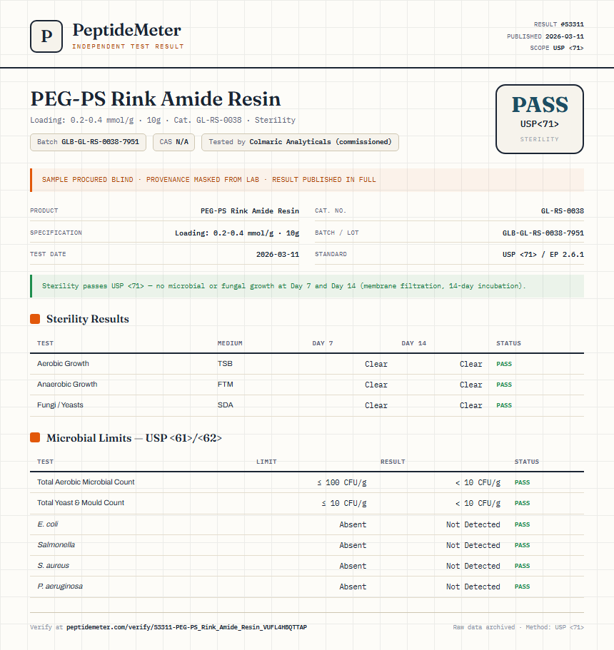 PEG-PS Rink Amide Resin Sterility report by PeptideMeter