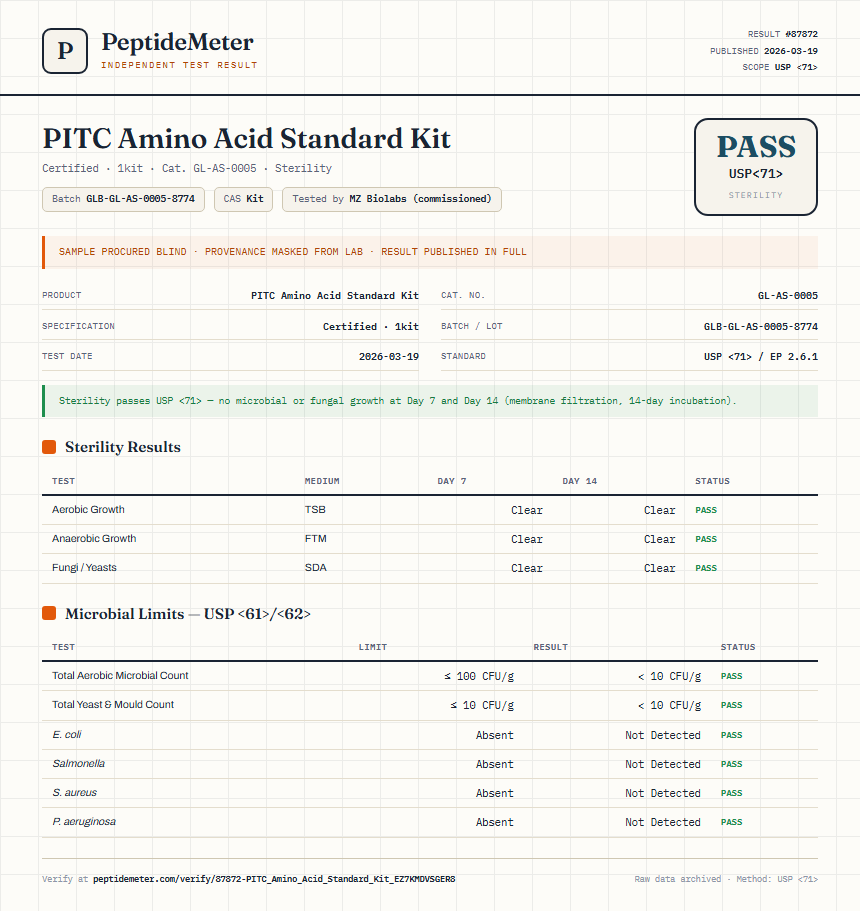 PITC Amino Acid Standard Kit Sterility report by PeptideMeter