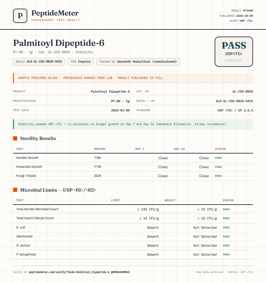 Palmitoyl Dipeptide-6 Sterility report by PeptideMeter