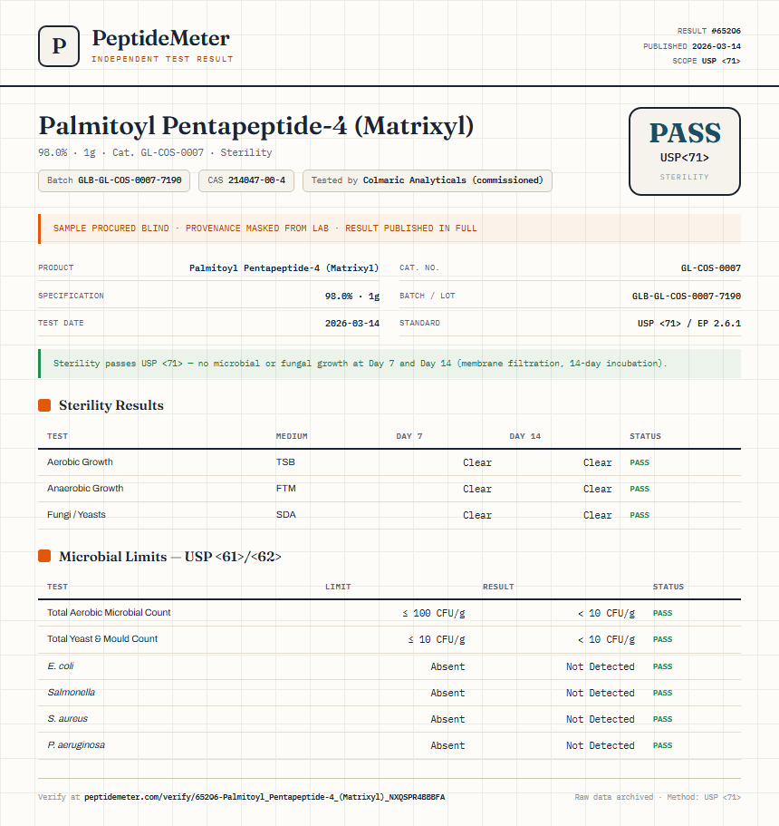 Palmitoyl Pentapeptide-4 (Matrixyl) Sterility report by PeptideMeter