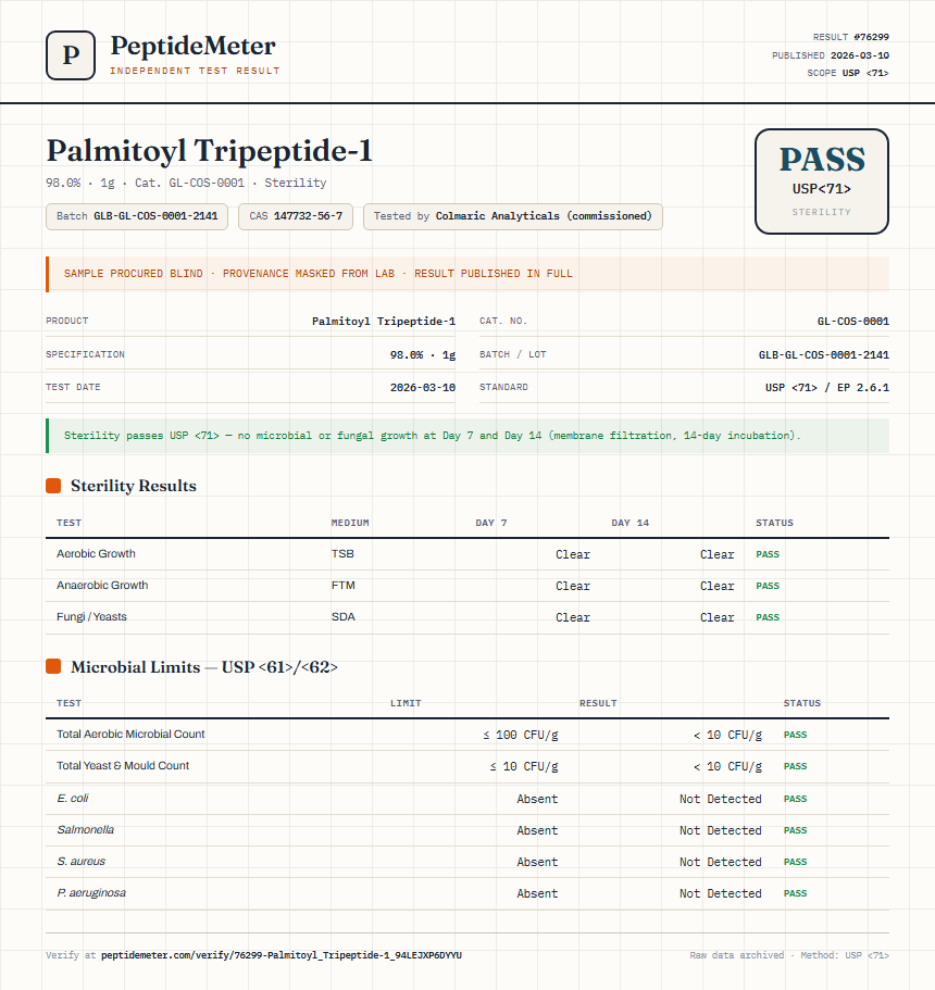 Palmitoyl Tripeptide-1 Sterility report by PeptideMeter