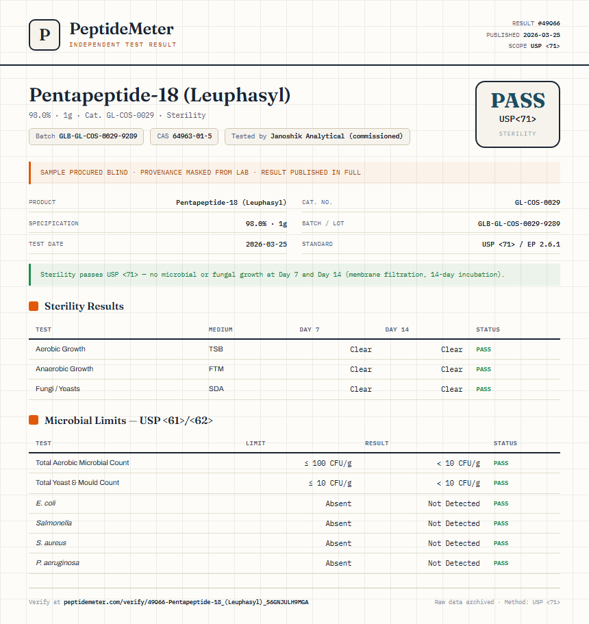 Pentapeptide-18 (Leuphasyl) Sterility report by PeptideMeter