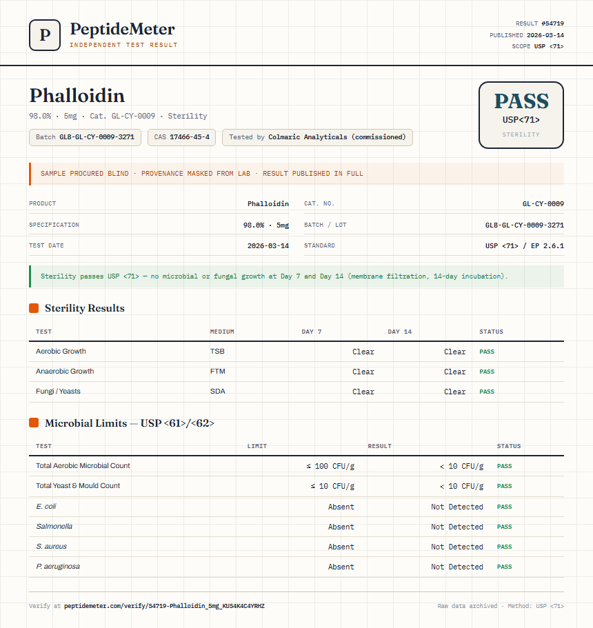 Phalloidin Sterility report by PeptideMeter