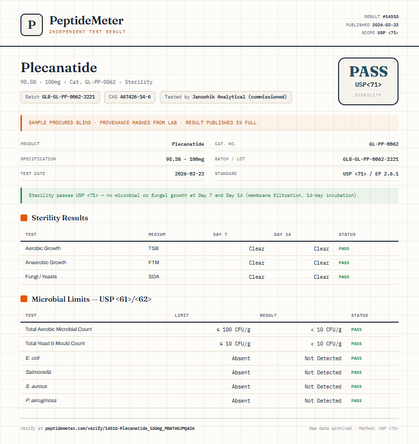 Plecanatide Sterility report by PeptideMeter
