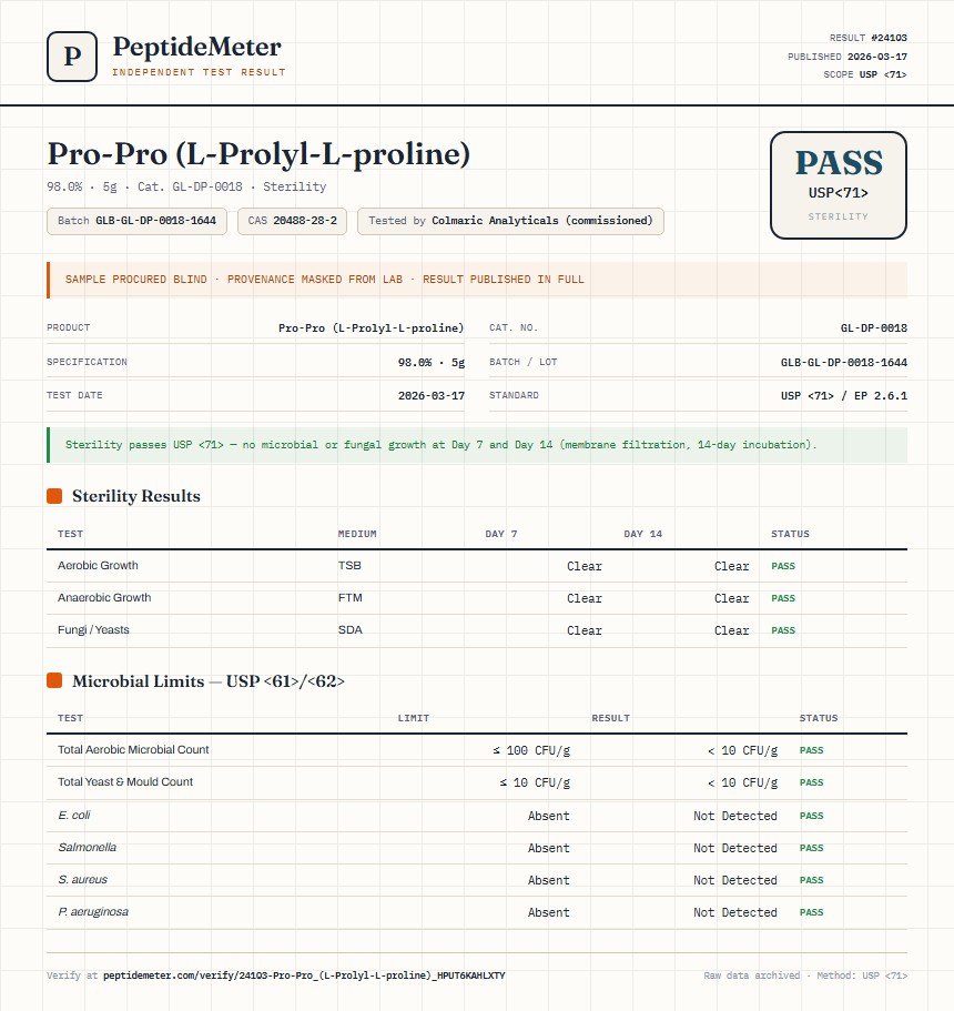 Pro-Pro (L-Prolyl-L-proline) Sterility report by PeptideMeter