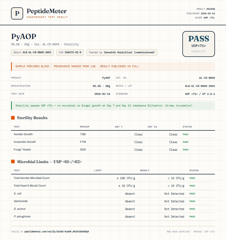 PyAOP Sterility report by PeptideMeter