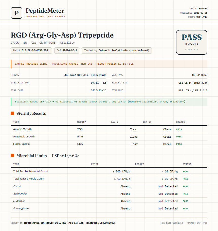 RGD (Arg-Gly-Asp) Tripeptide Sterility report by PeptideMeter