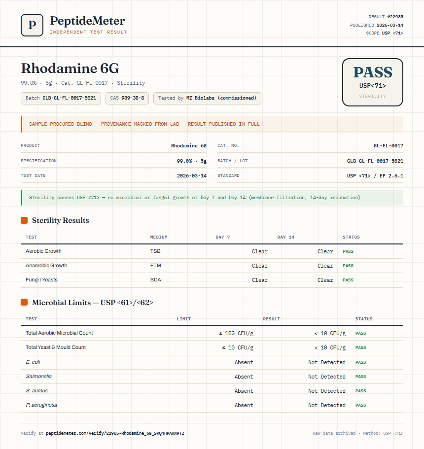 Rhodamine 6G Sterility report by PeptideMeter