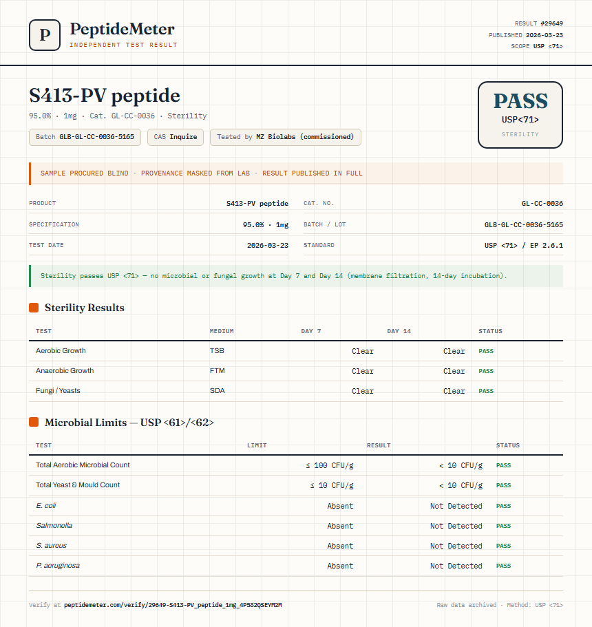S413-PV peptide Sterility report by PeptideMeter