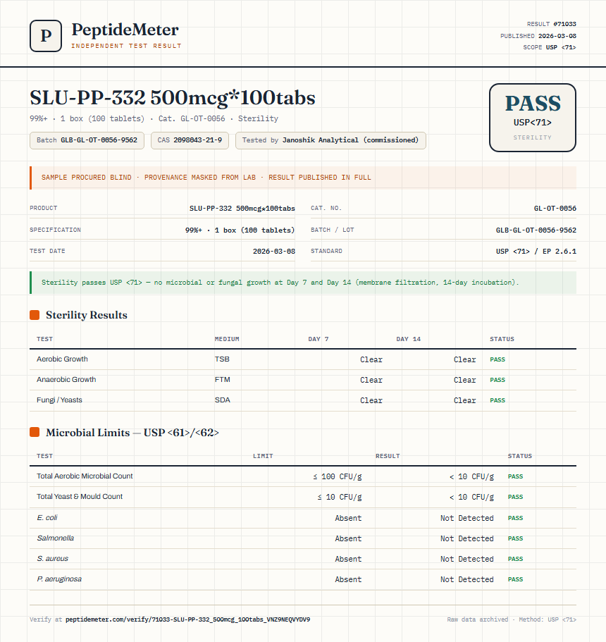 SLU-PP-332 500mcg*100tabs Sterility report by PeptideMeter
