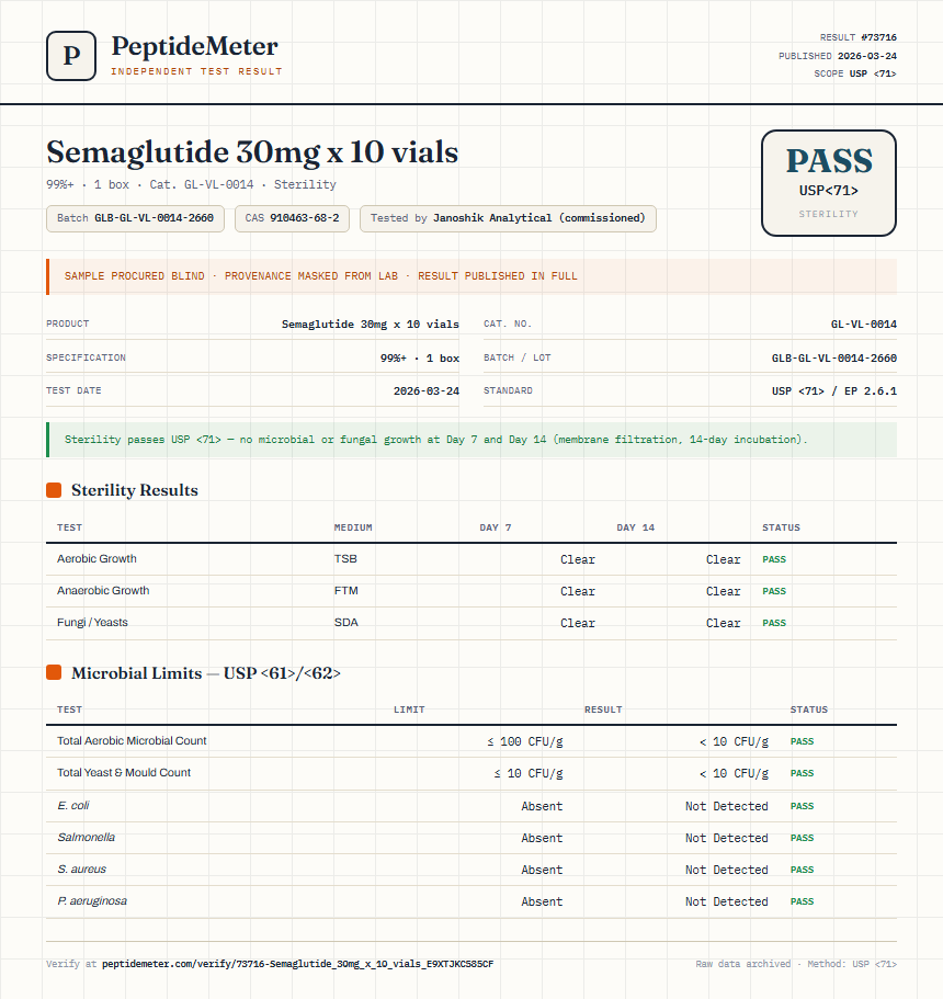 Semaglutide 30mg x 10 vials Sterility report by PeptideMeter