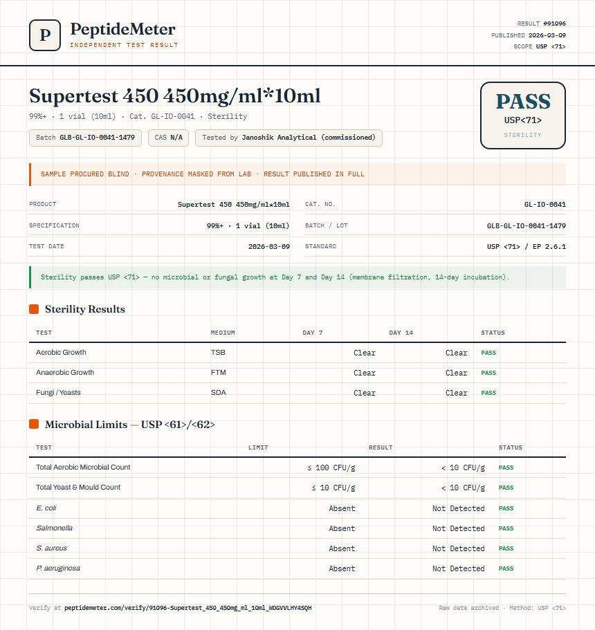 Supertest 450 450mg/ml*10ml Sterility report by PeptideMeter