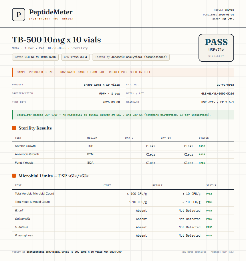 TB-500 10mg x 10 vials Sterility report by PeptideMeter