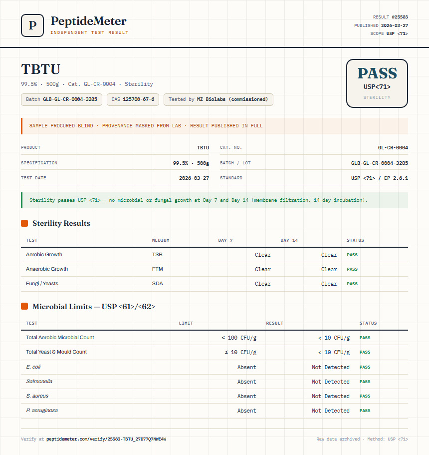 TBTU Sterility report by PeptideMeter
