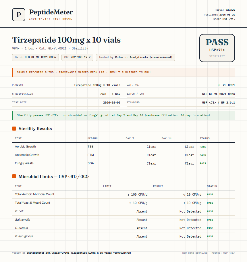 Tirzepatide 100mg x 10 vials Sterility report by PeptideMeter