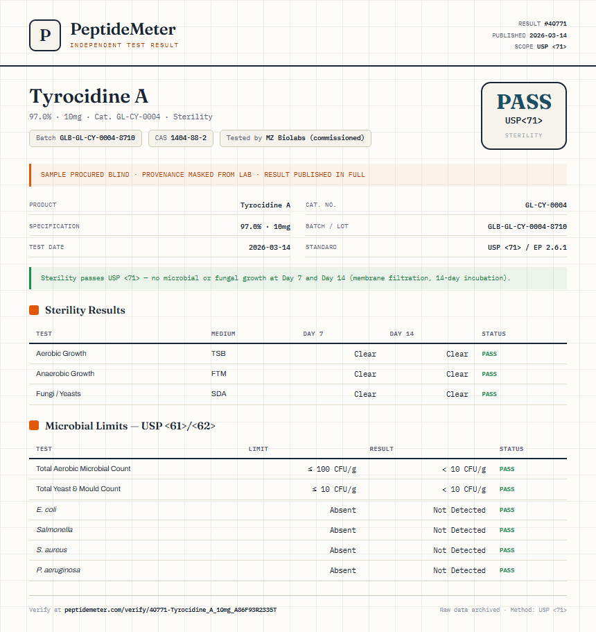 Tyrocidine A Sterility report by PeptideMeter