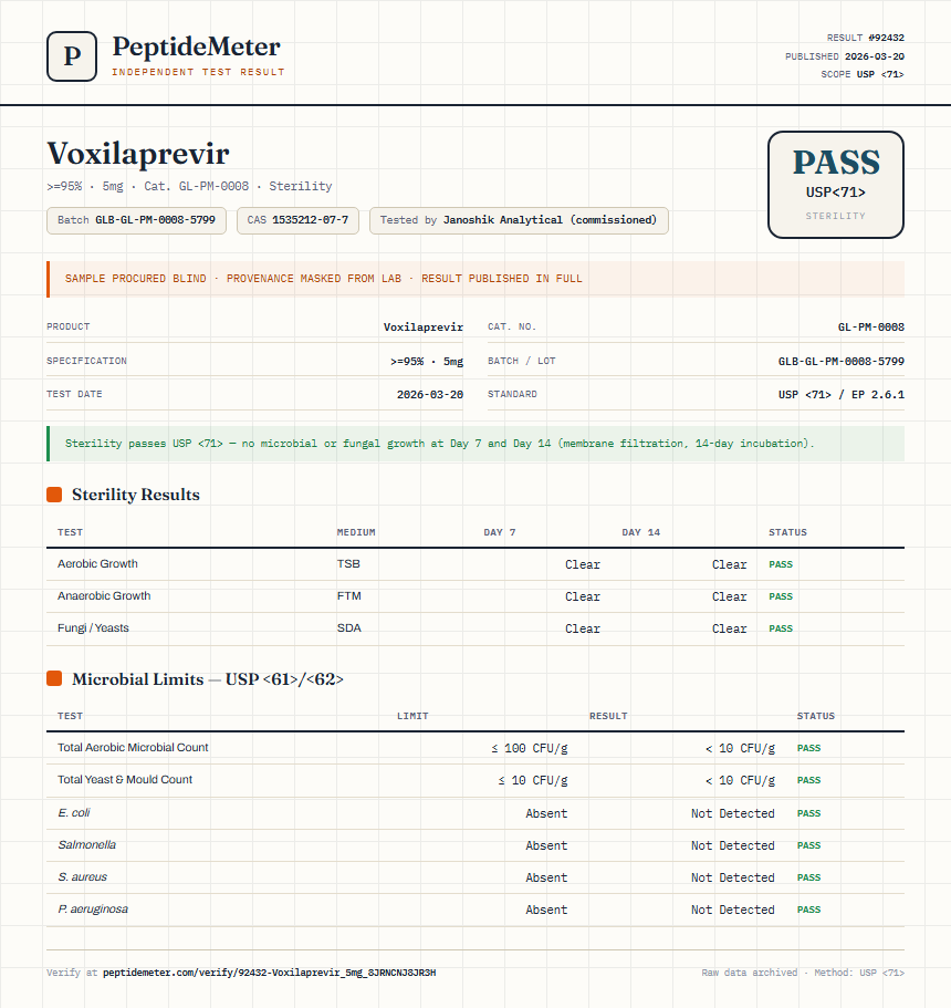 Voxilaprevir Sterility report by PeptideMeter