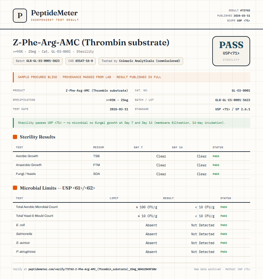 Z-Phe-Arg-AMC (Thrombin substrate) Sterility report by PeptideMeter
