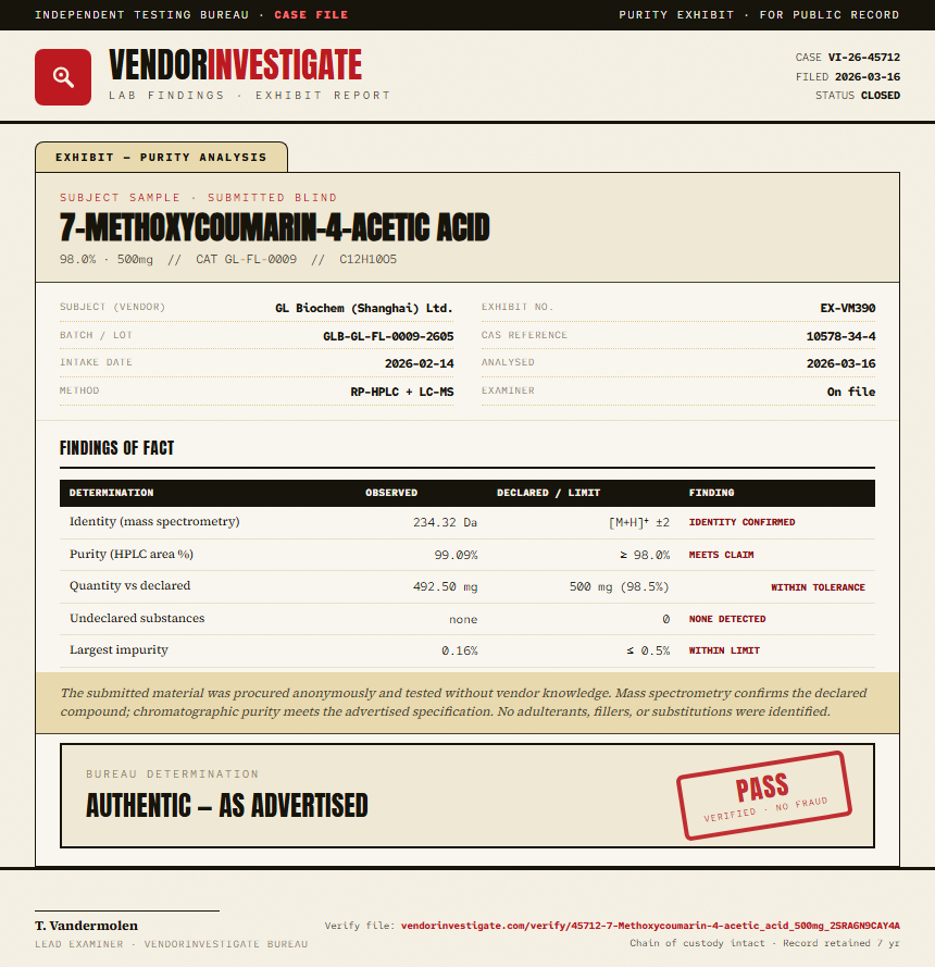 7-Methoxycoumarin-4-acetic acid Purity (HPLC) report by VendorInvestigate