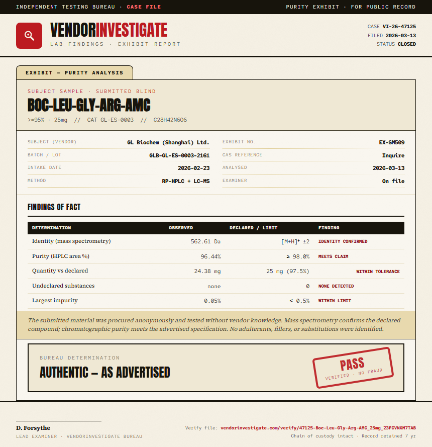 Boc-Leu-Gly-Arg-AMC Purity (HPLC) report by VendorInvestigate