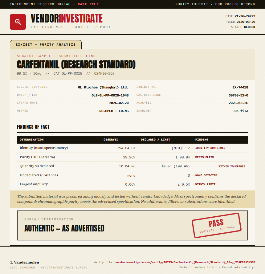 Carfentanil (Research Standard) Purity (HPLC) report by VendorInvestigate